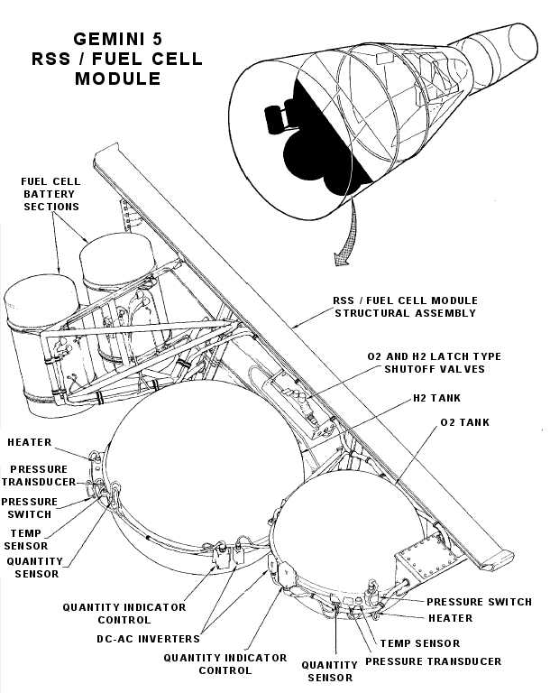 Módulo de pila de combustible de la Gemini V