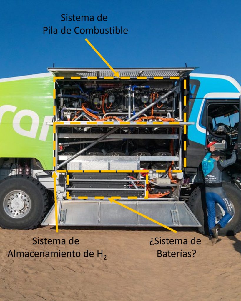 Disposición de sistemas dentro del camión de competición de hidrógeno Gaussin H2 RACING TRUCK